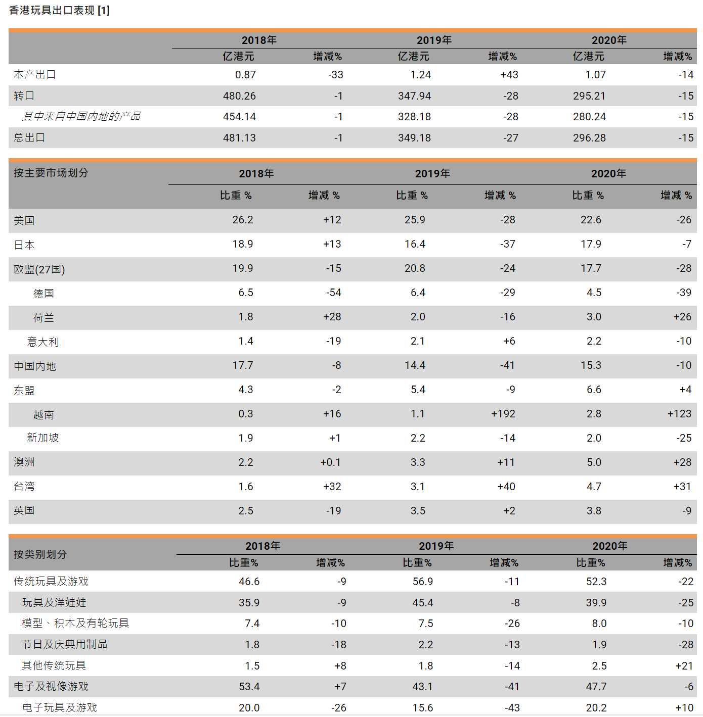 香港玩具数据统计2.png