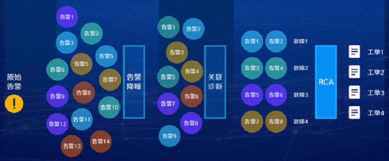 举例：AI赋能网络故障管理解决方案.jpg